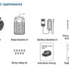 terramow-mini500-zawartosc-opakowania terramow-mini500-zawartosc-opakowania